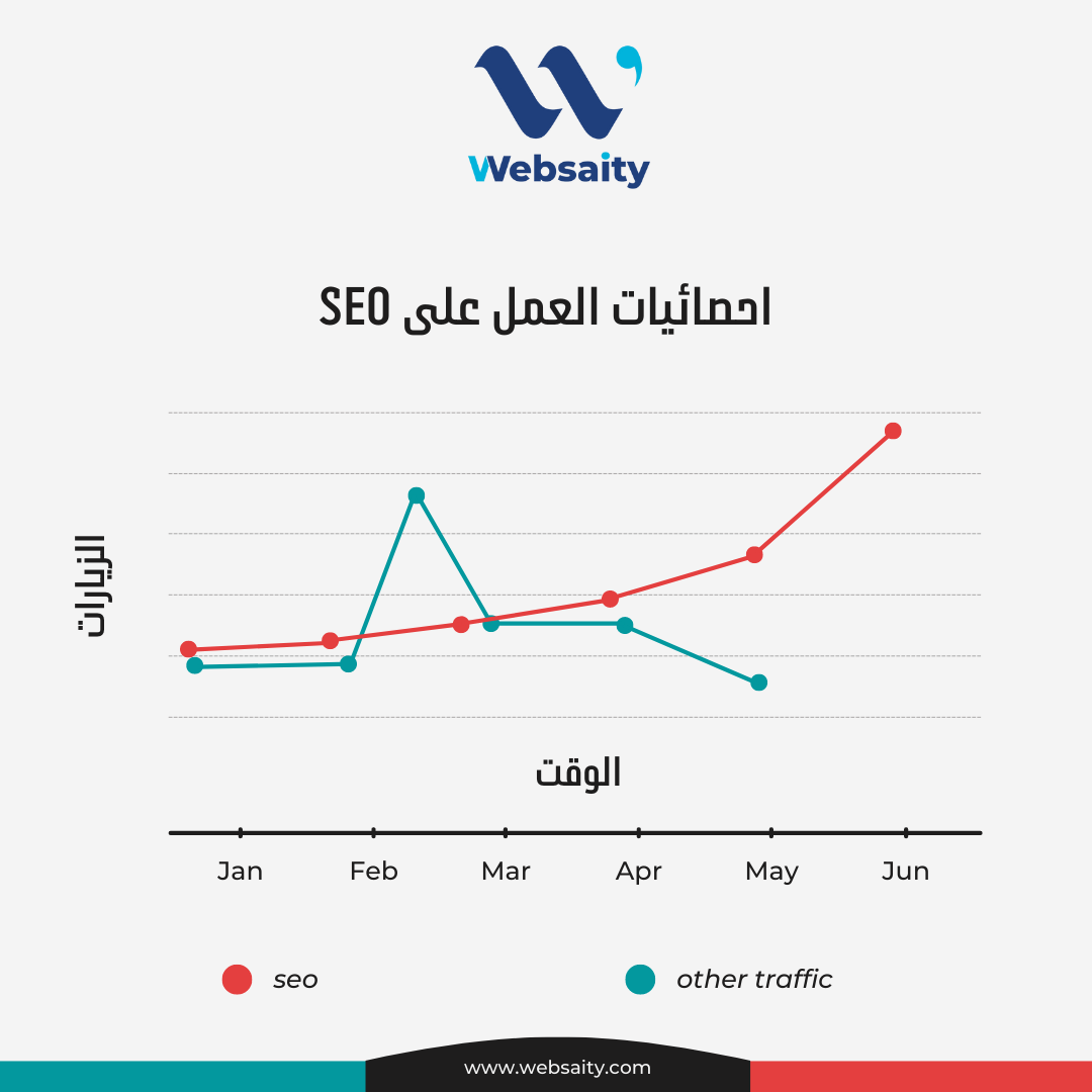 أهمية العمل على تحسين محركات البحث